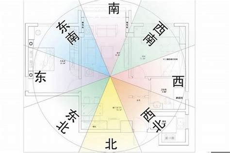 買房坐向|買房要注意房屋坐向？東西南北4大方位，我家朝哪個方位比較。